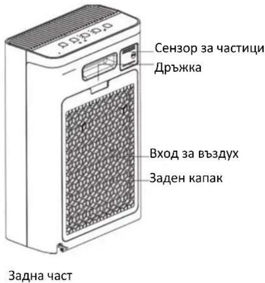 Сензор за частици Дръжка Вход за въздух Заден капак Задна част