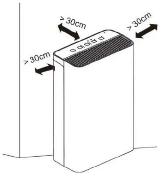 >30cm >30cm o a1a2 a1 >30cm