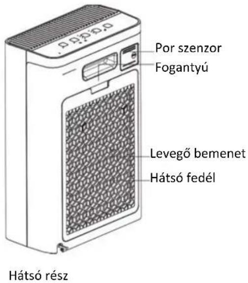Por szenzor Fogantyú Levegő bemenet Hátsó fedél Hátsó rész