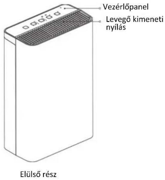 Vezérlőpanel Levegő kimeneti nyílás Elülső rész