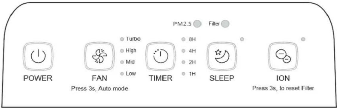 Heinner HPA-M230 - PANOUL DE COMANDĂ - 1