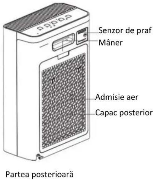 Senzor de praf Mâner Admisie aer Capac posterior Partea posterioară