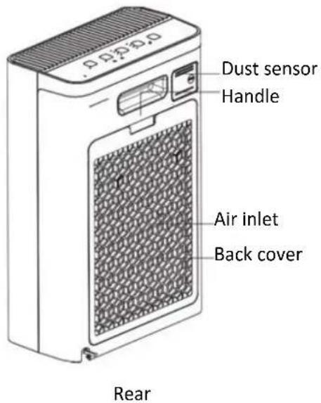 Dust sensor Handle Air inlet Back cover Rear