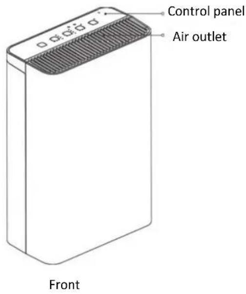 Control panel Air outlet Front