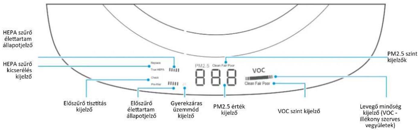 Heinner HPA-M500 - BESZERELÉSI MÓDOK - 5