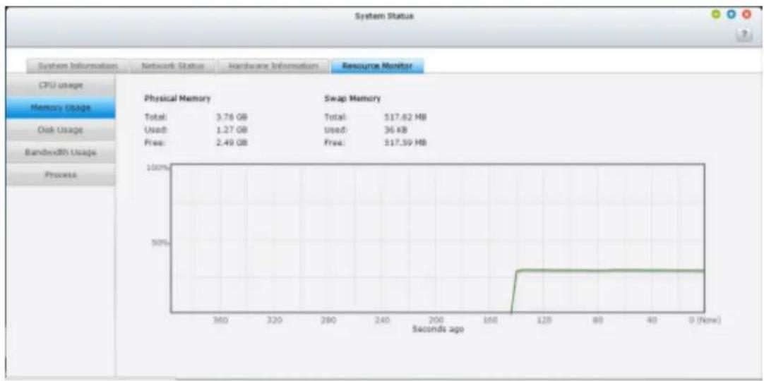 | Metric | Total (GB) | | :--- | :--- | | Total | 3.76 GB | | Used | 1.27 GB | | Used | 36 KB | | Free | 2.49 GB | | Free | 517.59 MB |