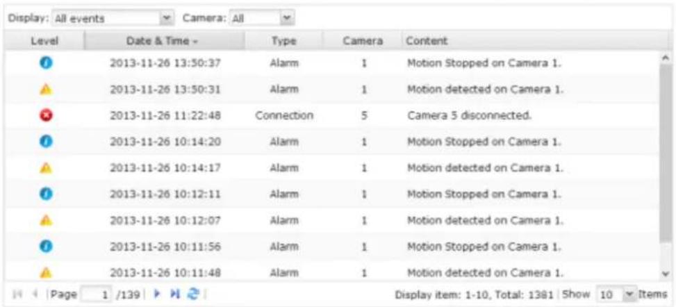 Display: All events Camera: All Level Date & Time - Type Camera Content 2013-11-26 13:30:37 Alarm 1 Motion Stopped on Camera 1. 2013-11-26 13:50:31 Alarm 1 Motion detected on Camera 1. 2013-11-26 11:22:48 Connection 5 Camera 5 disconnected. 2013-11-26 10:14:20 Alarm 1 Motion Stopped on Camera 1. 201…