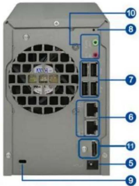 Diagram of a computer tower rear panel with numbered labels pointing to ports and connectors