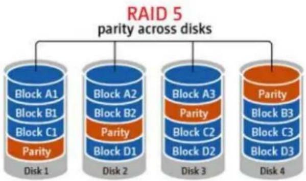 QNAP VS-8240 Pro+ - Storage Manager - 5