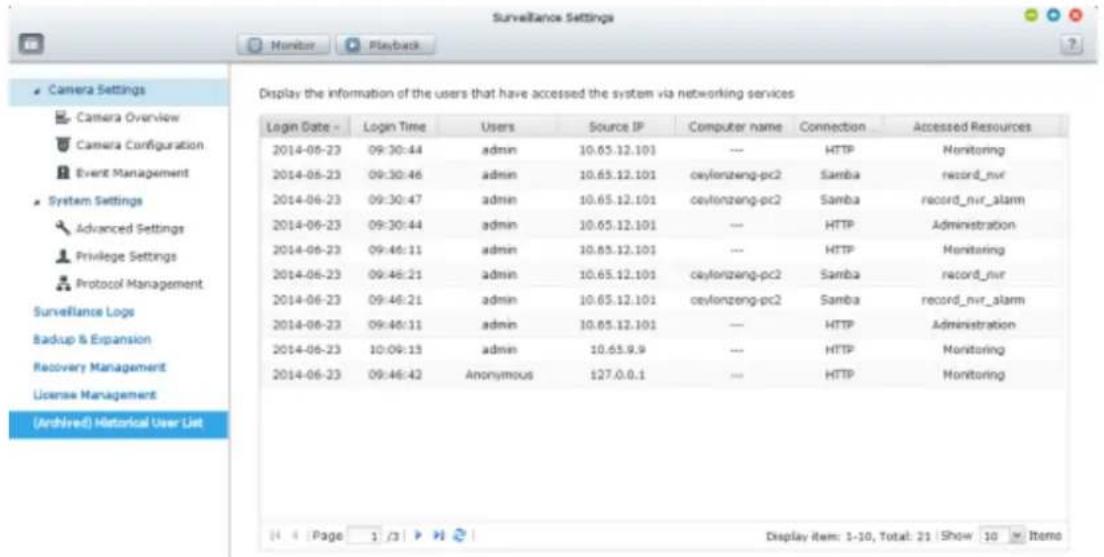 Surveillance Settings Monitor Playback Camera Settings Camera Overview Camera Configuration Event Management System Settings Advanced Settings Privilege Settings Protocol Management Surveillance Logs Backup & Expansion Recovery Management License Management (Archived) Historical User List Display th…