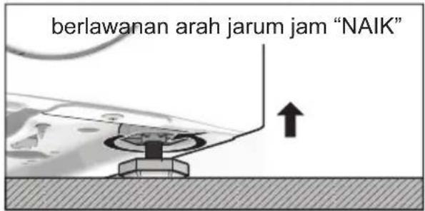 berlawanan arah jarum jam "NAIK"