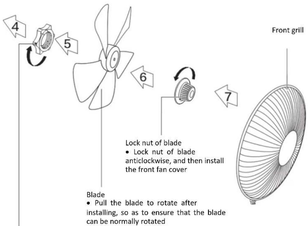 4 5 6 7 Front grill Lock nut of blade • Lock nut of blade anticlockwise, and then install the front fan cover Blade • Pull the blade to rotate after installing, so as to ensure that the blade can be normally rotated