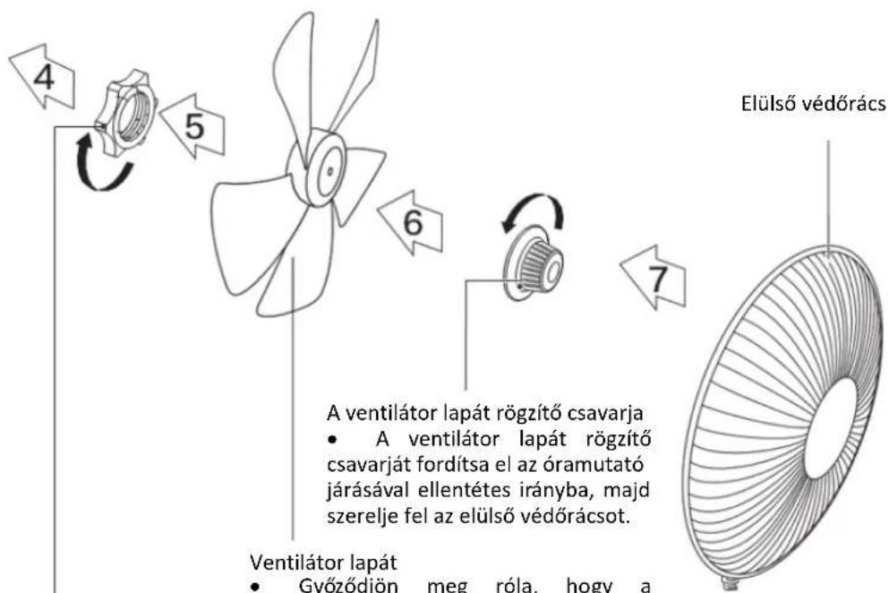 4 5 6 7 Elülső védőrács A ventilátor lapát rögzítő csavarja • A ventilátor lapát rögzítő csavarját fordítsa el az óramutató járásával ellentétes irányba, majd szerelje fel az elülső védőrácsot. Ventilátor lapát • Győződjön meg róla, hogy a