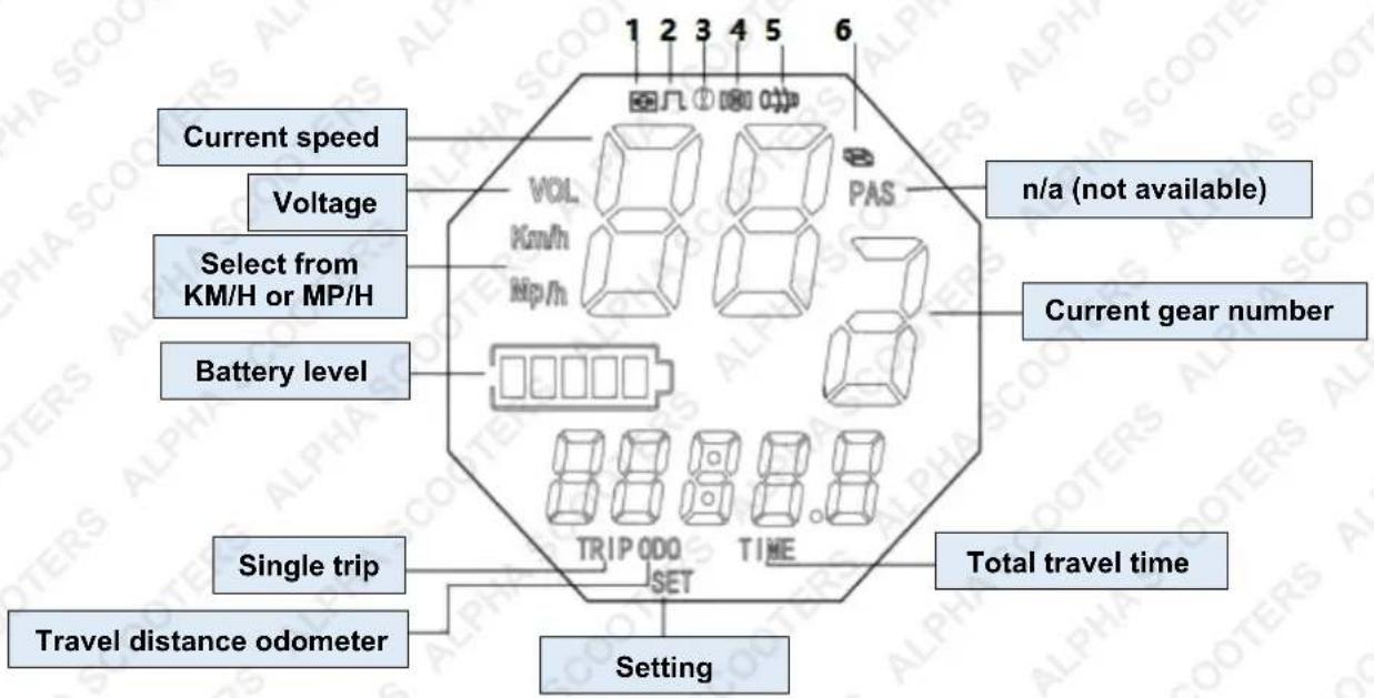 Current speed Voltage Select from KM/H or MP/H Battery level Single trip Travel distance odometer 1 2 3 4 5 6 VOL Km/h Mp/h n/a (not available) PAS Current gear number TRIP ODO TIME Setting Total travel time
