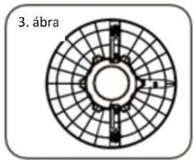 3. ábra