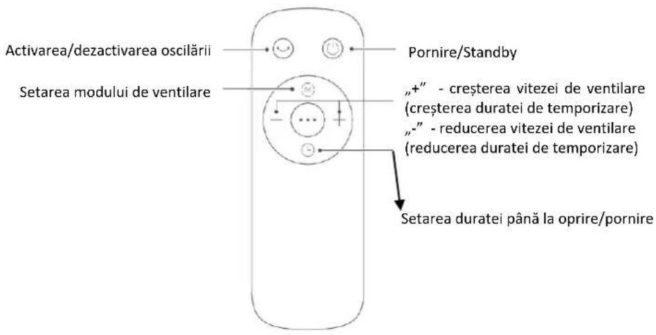 Activarea/dezactivarea oscilării Setarea modului de ventilare Pornire/Standby „+“ - creșterea vitezei de ventilare (creșterea duratei de temporizare) „-“ - reducerea vitezei de ventilare (reducerea duratei de temporizare) Setarea duratei până la oprire/pornire