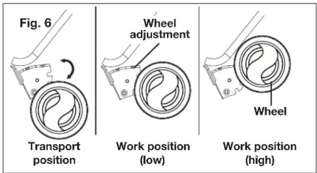 Fig. 6 Transport position Wheel adjustment Work position (low) Wheel Work position (high)