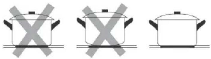 Infiniton IND-594B - Choosing the right Cookware - 3