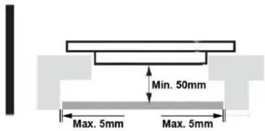 Min. 50mm Max. 5mm Max. 5mm