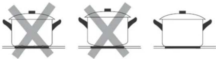 Infiniton IND-932WH - Escoger las ollas y sartenes correctas - 3