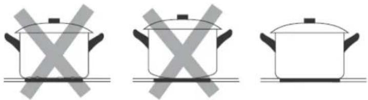 Infiniton IND-932WH - Choosing the right Cookware - 3