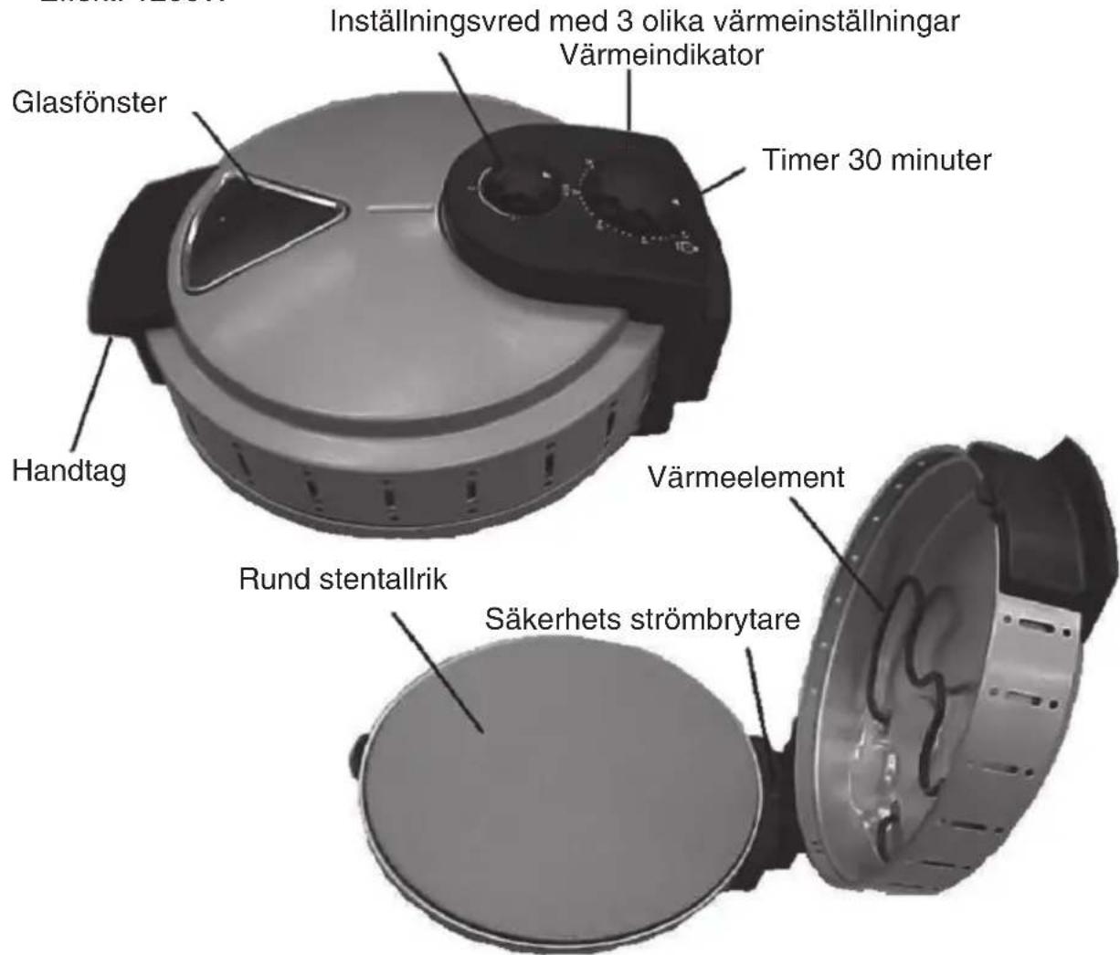 Inställningsvred med 3 olika värmeinställningar Värmeindikator Timer 30 minuter Glasfönster Handtag Värmeelement Rund stentallrik Säkerhets strömbrytare