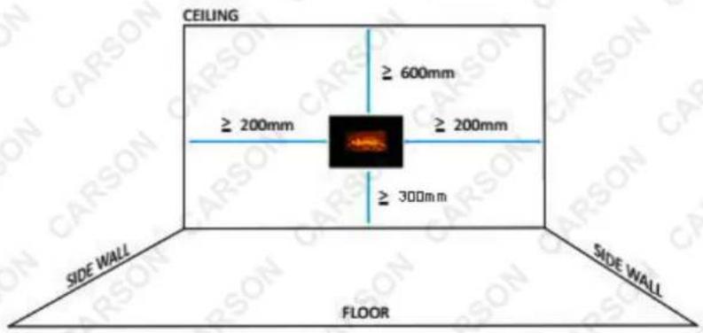 CEILING ≥ 600mm ≥ 200mm ≥ 200mm ≥ 300mm SIDE WALL FLOOR SIDE WALL