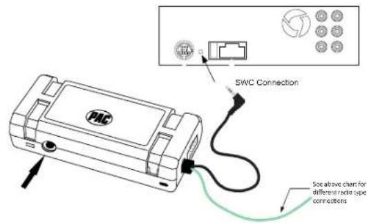 SWC Connection. See above chart for different radio type connections.