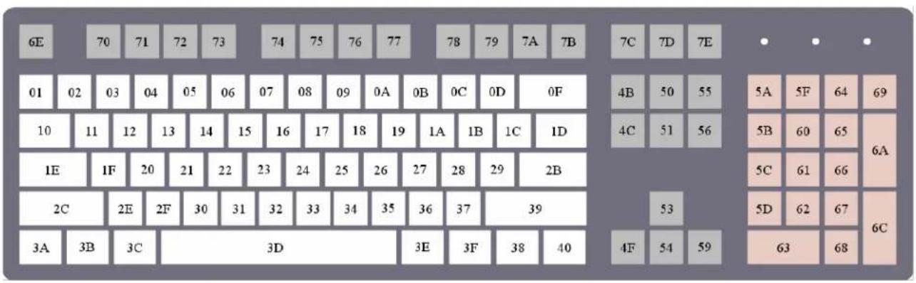 6E 70 71 72 73 74 75 76 77 78 79 7A 7B 7C 7D 7E 01 02 03 04 05 06 07 08 09 0A 0B 0C 0D 0F 4B 50 55 5A 5F 64 69 10 11 12 13 14 15 16 17 18 19 1A 1B 1C 1D 4C 51 56 5B 60 65 6A 1E 1F 20 21 22 23 24 25 26 27 28 29 2B 2C 2E 2F 30 31 32 33 34 35 36 37 39 3A 3B 3C 3D 3E 3F 38 40 4F 54 59 63 68 6C