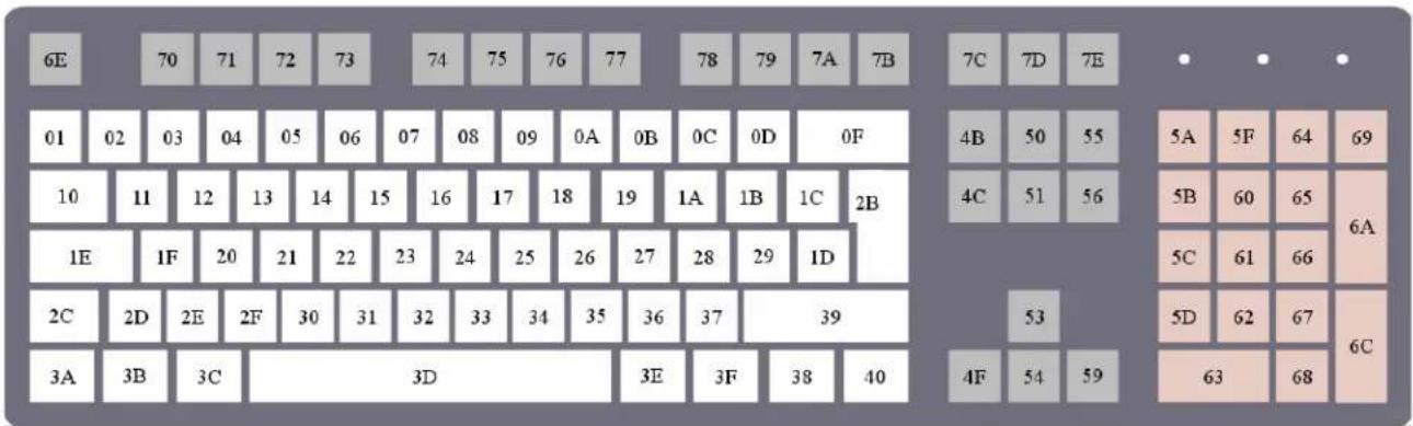 6E 70 71 72 73 74 75 76 77 78 79 7A 7B 7C 7D 7E 01 02 03 04 05 06 07 08 09 0A 0B 0C 0D 0F 4B 50 55 5A 5F 64 69 10 11 12 13 14 15 16 17 18 19 1A 1B 1C 2B 4C 51 56 5B 60 65 6A 1E 1F 20 21 22 23 24 25 26 27 28 29 1D 5C 61 66 2C 2D 2E 2F 30 31 32 33 34 35 36 37 39 5D 62 67 3A 3B 3C 3D 4F 54 59 63 68