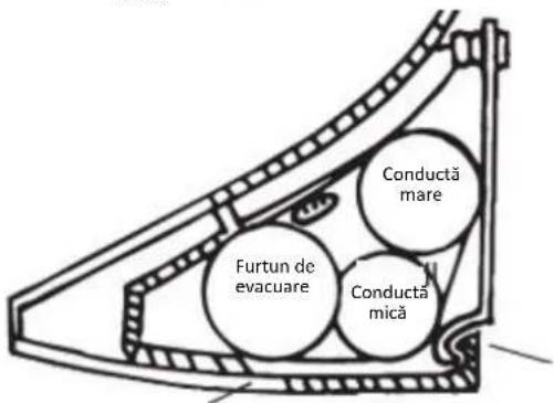 Furtun de evacuare Conductă mare Conductă mică
