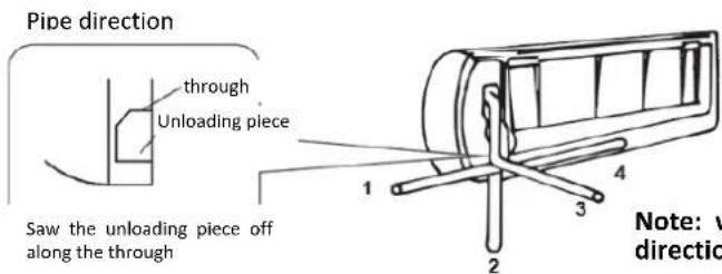 Pipe direction through Unloading piece Saw the unloading piece off along the through 1 2 3 4 Note: v direction
