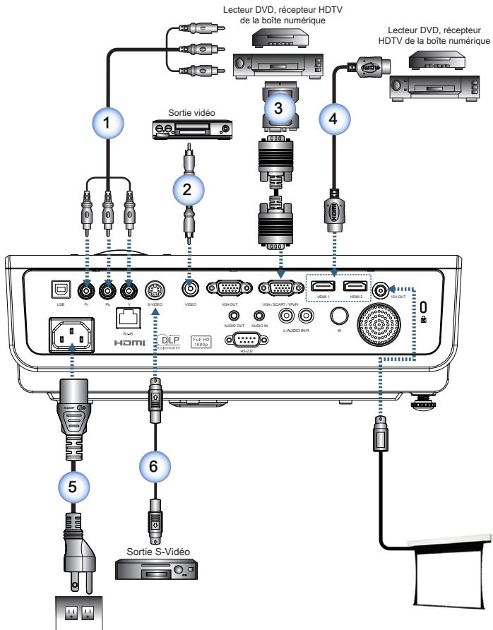 OPTOMA EH2060 - Connector aux sources vidéo - 3