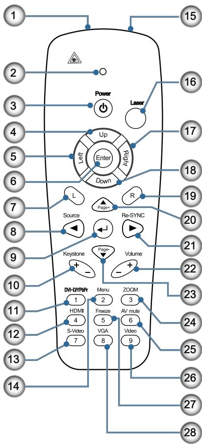 OPTOMA EH2060 - Télécommande - 1