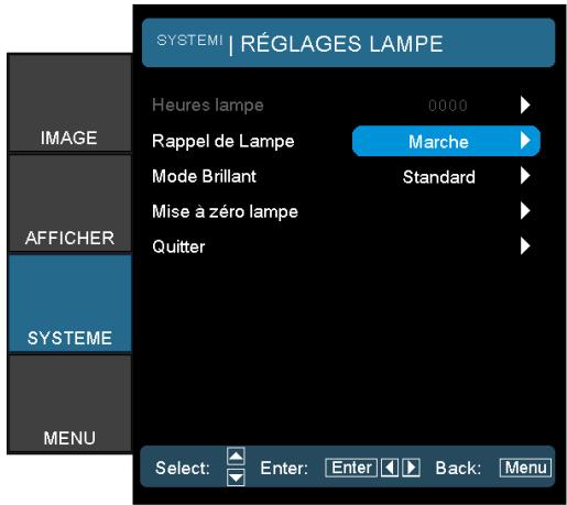 OPTOMA EH2060 - Commandes de l'utilisateur - 1
