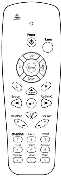 OPTOMA EH2060 - Commandes de l'utilisateur - 1
