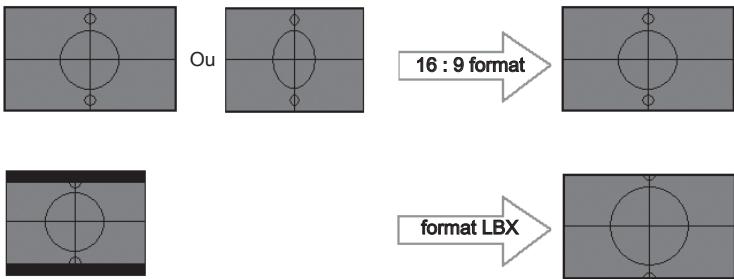 OPTOMA EH2060 - Commandes de l'utilisateur - 2
