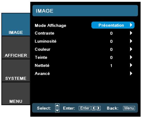 OPTOMA EH2060 - Commandes de l'utilisateur - 2