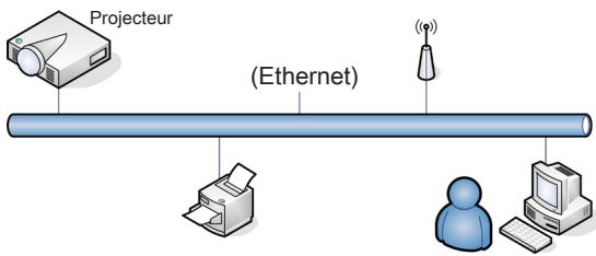 OPTOMA EH2060 - Systeme | Réseau - 2