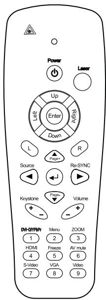 OPTOMA EH2060 - Commandes de l'utilisateur - 1
