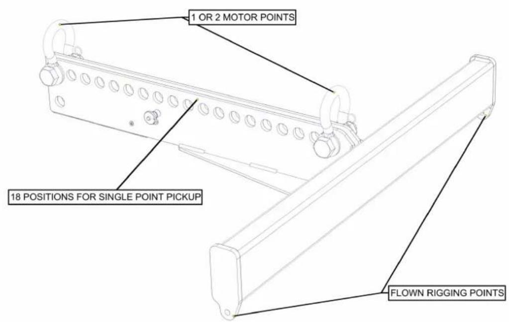 1 OR 2 MOTOR POINTS 18 POSITIONS FOR SINGLE POINT PICKUP FLOWN RIGGING POINTS