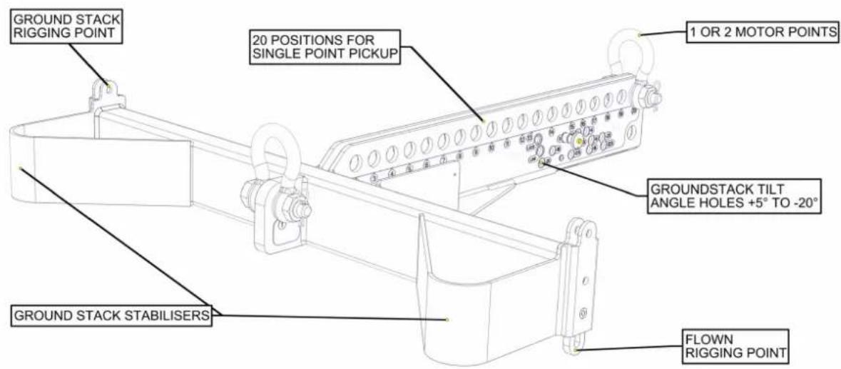 GROUND STACK RIGGING POINT 20 POSITIONS FOR SINGLE POINT PICKUP 1 OR 2 MOTOR POINTS GROUNDSTACK TILT ANGLE HOLES +5° TO -20° GROUND STACK STABILISERS FLOWN RIGGING POINT