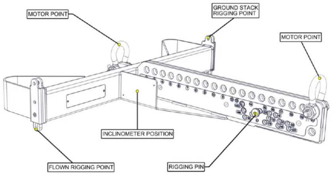 MOTOR POINT GROUND STACK RIGGING POINT MOTOR POINT INCLINOMETER POSITION FLOWN RIGGING POINT RIGGING PIN