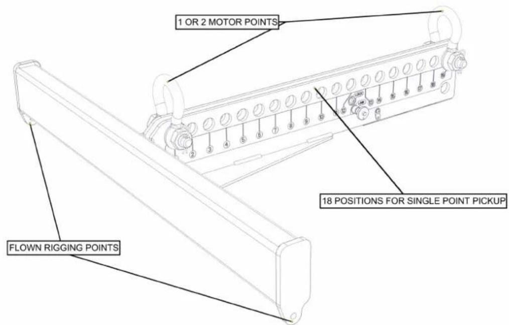 1 OR 2 MOTOR POINTS FLOWN RIGGING POINTS 18 POSITIONS FOR SINGLE POINT PICKUP