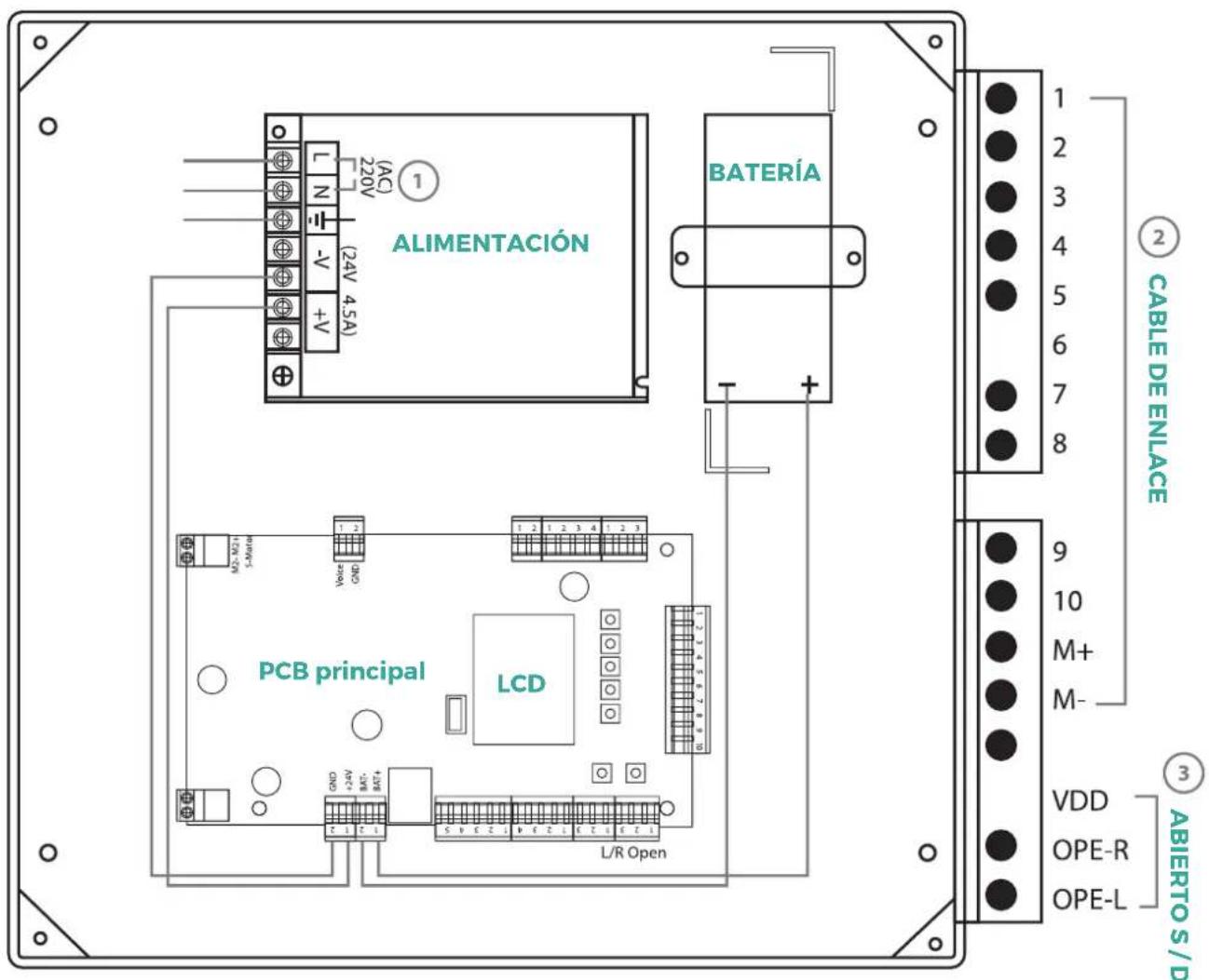 ALIMENTACIÓN BATERÍA PCB principal LCD L/R Open (AC) 220V (24V 4.5A) 1 2 3 4 5 6 7 8 9 10 M+ M- VDD OPE-R OPE-L ABIERTOS/D CABLE DE ENLACE
