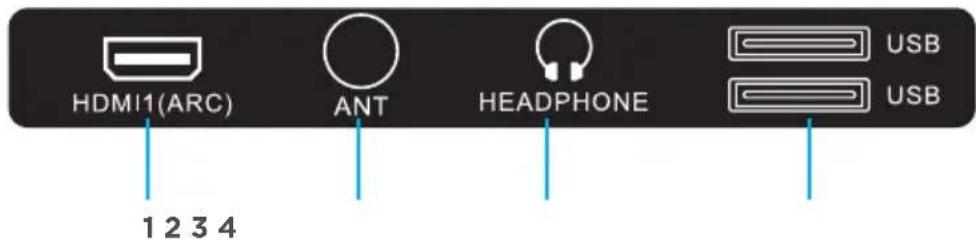 HDMI1(ARC) ANT HEADPHONE USB USB 1 2 3 4