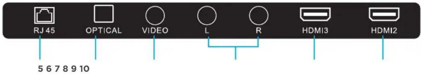 RJ 45 OPTICAL VIDEO L R HDMI3 HDMI2 5 6 7 8 9 10