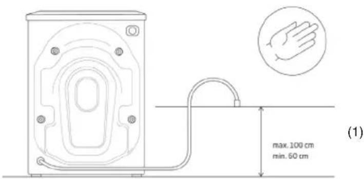 max. 100 cm min. 60 cm (1)