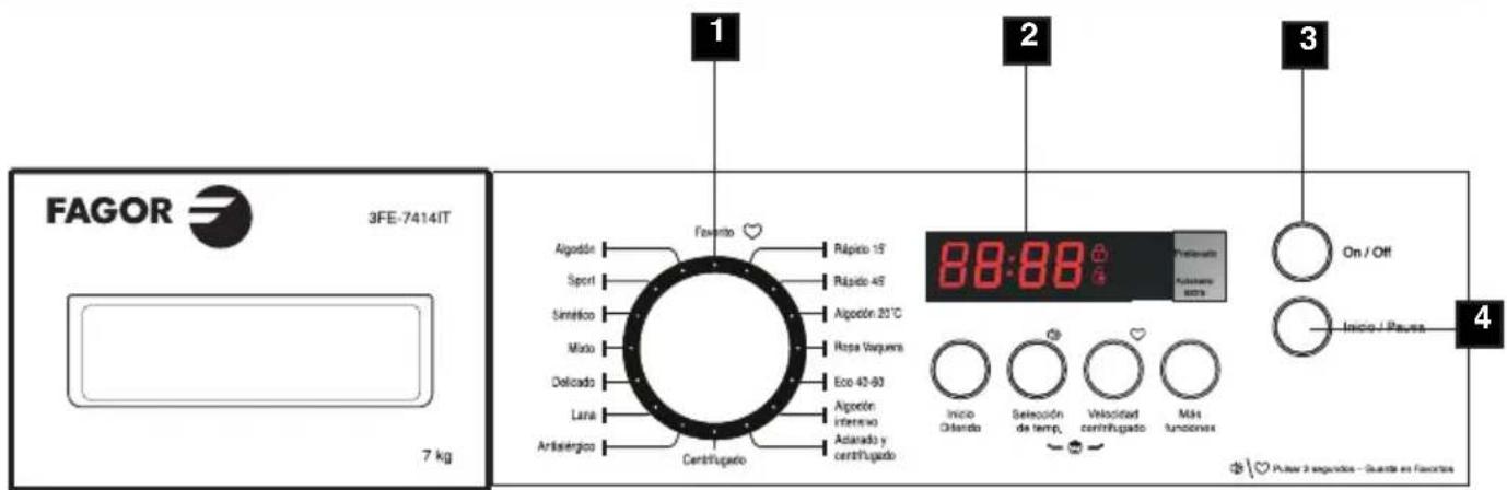 FAGOR 3FE-7414IT 7 kg 1 Algodón Sport Simético Mado Delicado Lara Artisérgico Fovento Rápico 15' Rápido 45' Algodón 20°C Ropa Vaquera Eco 43-80 Algodón intereno Actarado y certrifugado Centrifugado 88:88 Prestenado Pustimento 60% On / Off Inicio / Pauses 4 Inicio / Pauses - Guarda en Funciones