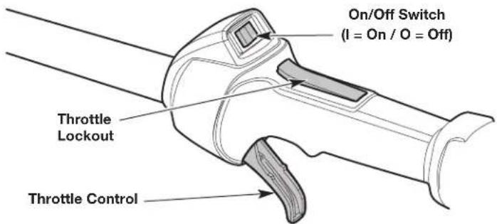 On/Off Switch (I = On / O = Off) Throttle Lockout Throttle Control